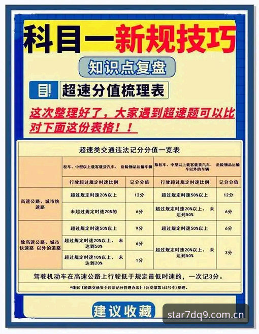 摩纳哥维修区超速处罚完整指南——0.1公里/小时背后的避坑法则